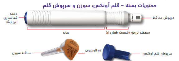 قلم آونکس